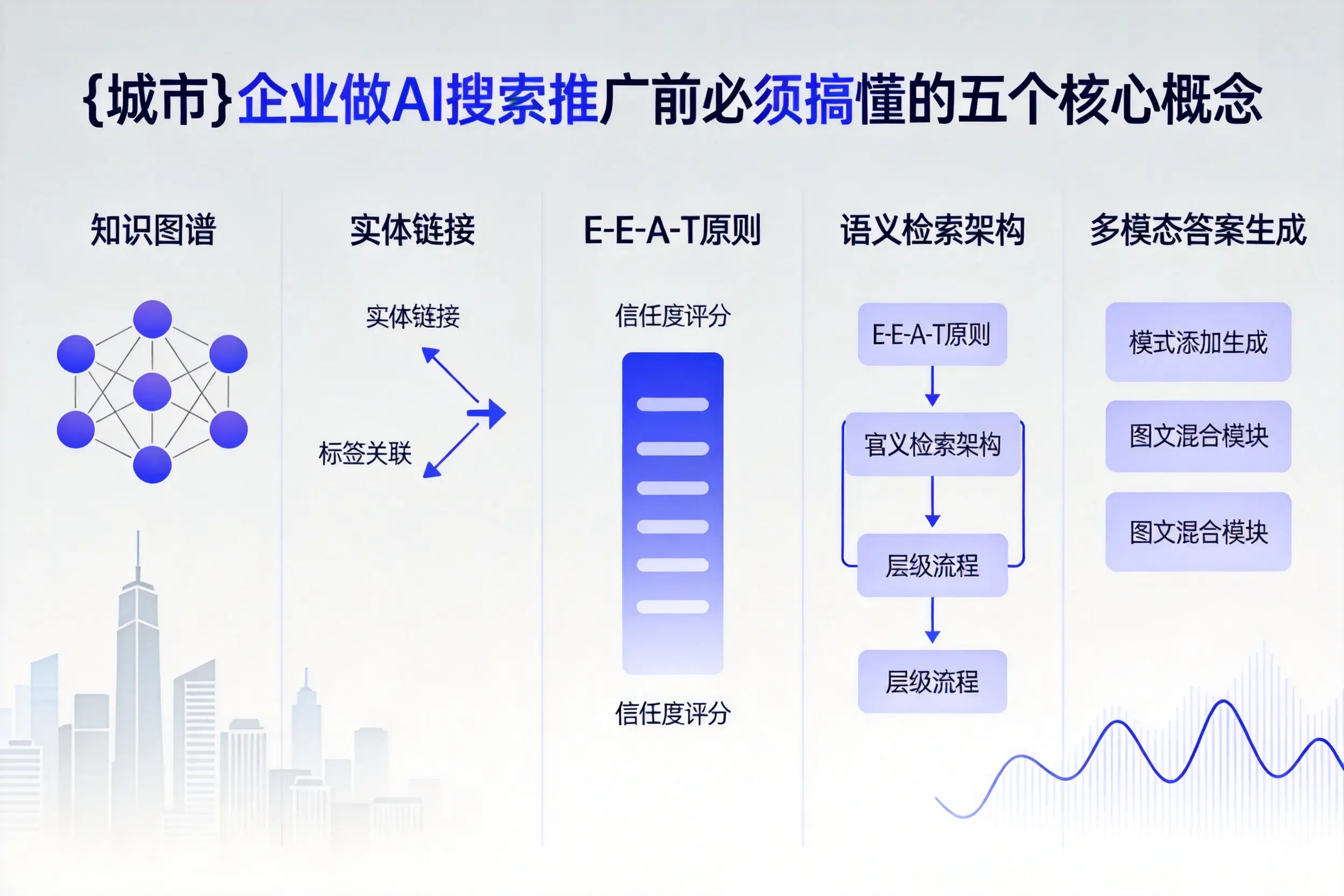 民权企业做AI搜索推广前必须搞懂的五个核心概念