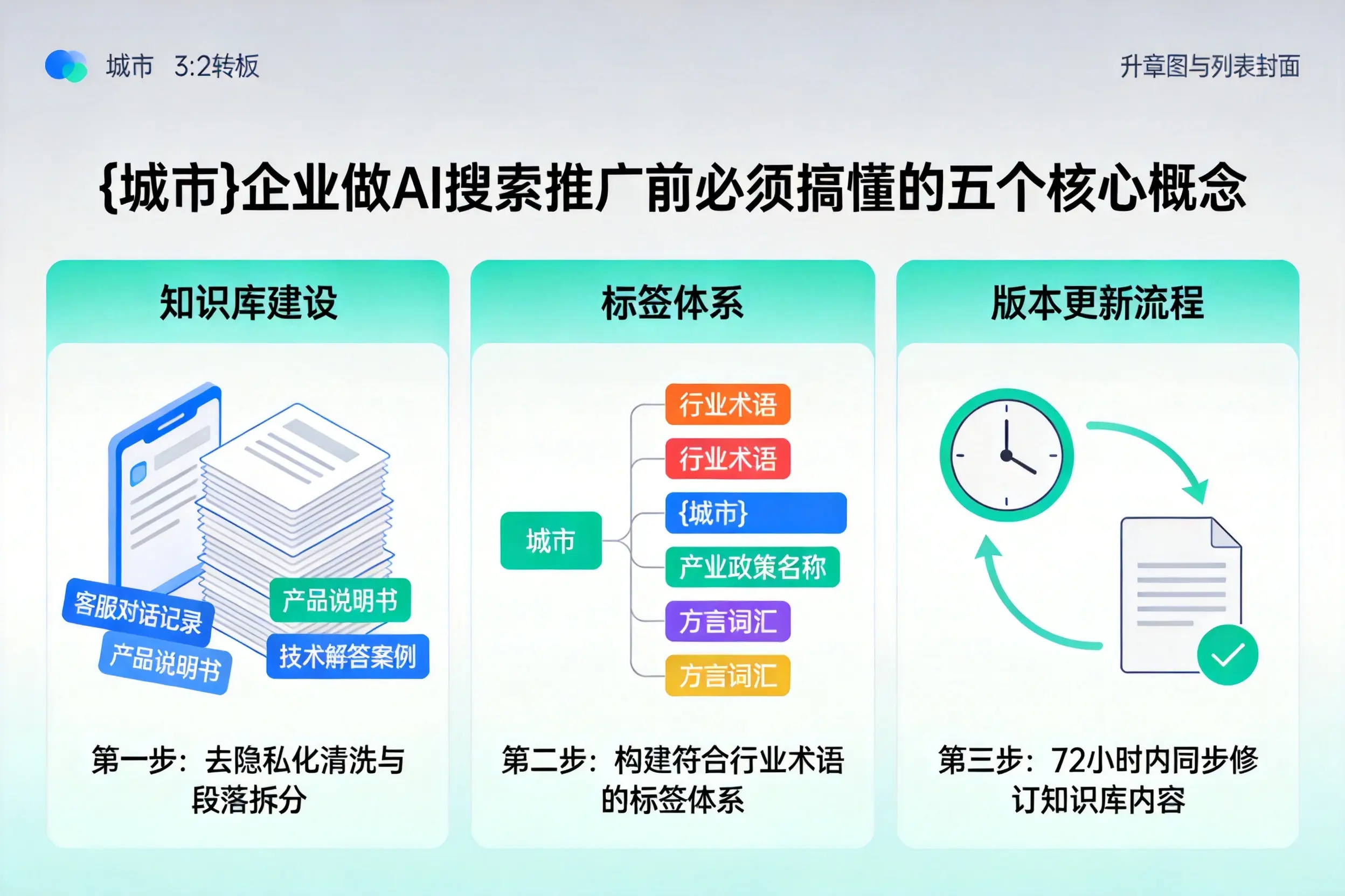 民权企业做AI搜索推广前必须搞懂的五个核心概念